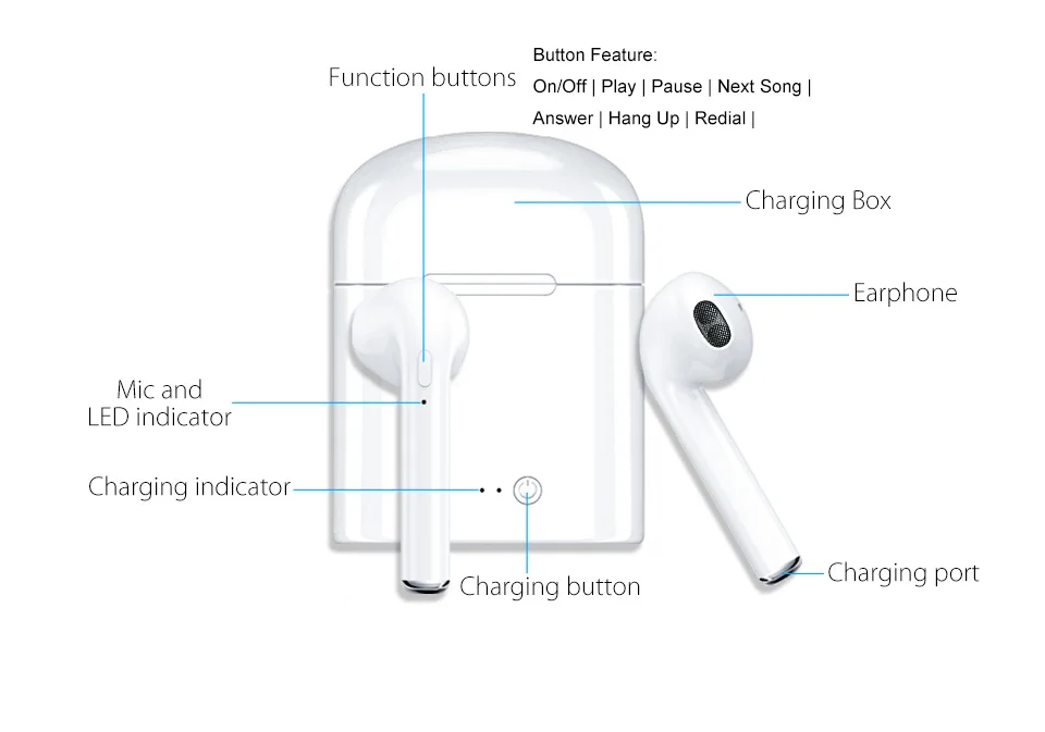 Беспроводные мини-наушники с Bluetooth, спортивные наушники с громкой связью, беспроводная гарнитура с зарядным устройством для смартфонов, наушники