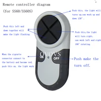 Фонарь-прожектор на пульте ДУ, ничто не останется не освещенным!#1