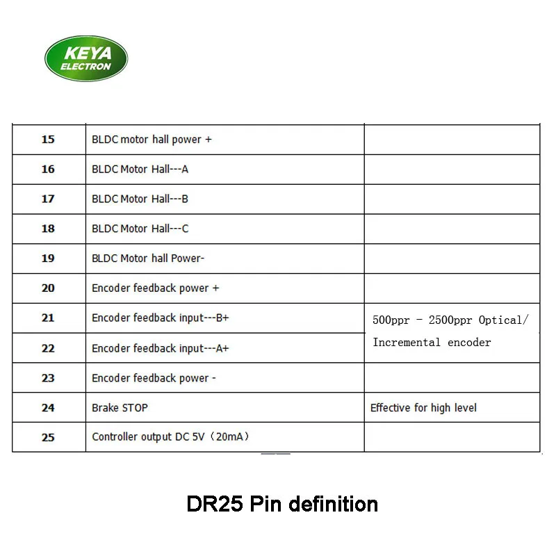 Серводвигатель bldc RS232 CAN PWM с обратной связью 24 в 48 300 вт 15 а 30 а|bldc motor driver|bldc 48v24v |