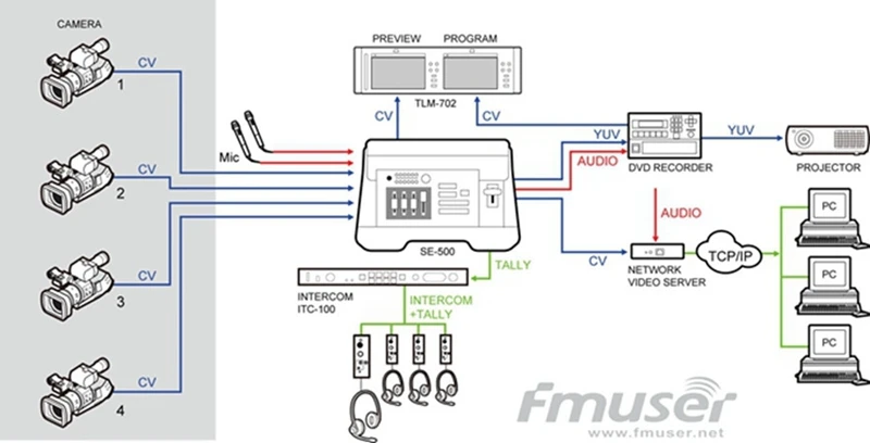 FMUSER SE-500 Datavideo 4-х канальный аналоговый Вход цифровая обработка видео коммутатор для небольшой студии/клюшки для гольфа, паба/СЕМИНАРЫ/фут