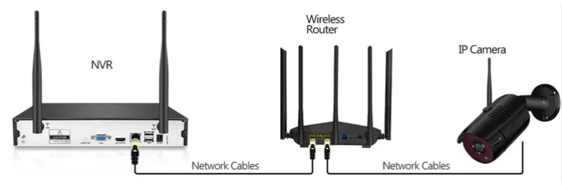 Беспроводная 4-канальная/8-канальная система видеонаблюдения, Wi-Fi, NVR, комплект, ip-камера, запись, наружная, внутренняя, антивандальная, цилиндрическая, ip-камера, Wifi, 720P система