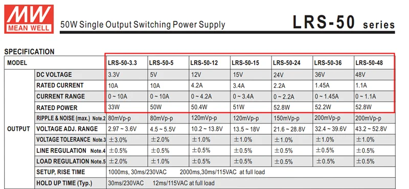 

MEANWELL 50w LRS-50 5V12V24V Ultra-thin economy switching power supply transformer high quality power supply