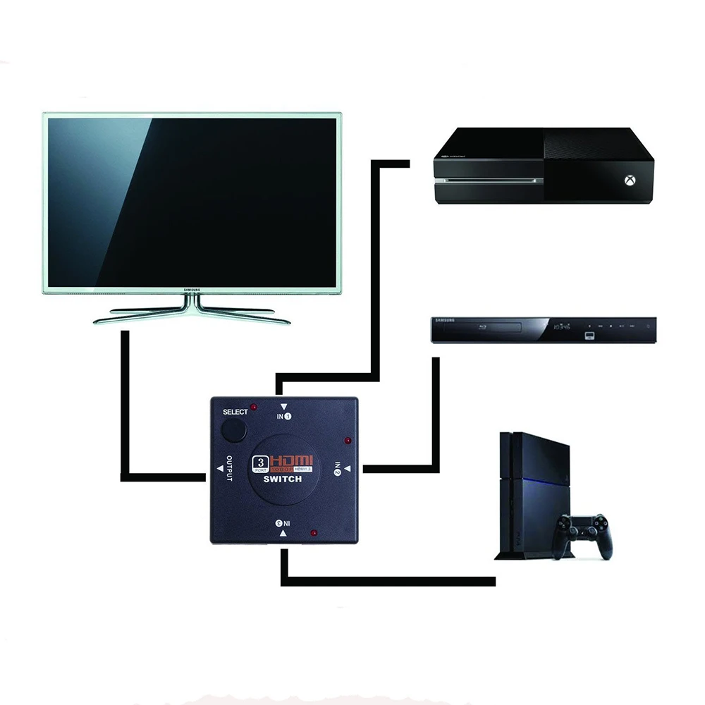 Высокоскоростной мини 3 порта HDMI hd коммутатор входа 1 выход/HDMI конвертер для PS3 PS4
