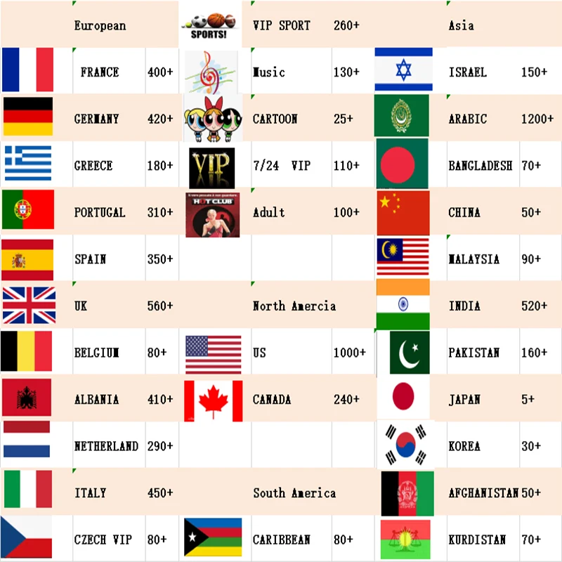 X96W android 7,1 tv box+ 1 год live ip tv subcription IP tv голландский греческий Израиль США Италия испанский Франция Португалия smart tv