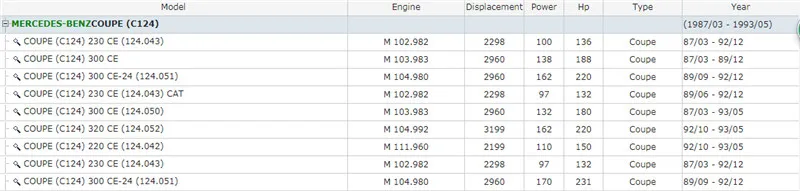 Капота внутренняя ручка переключателя для MERCEDES-BENZ CWSA124 124 880 02 20 1248800220