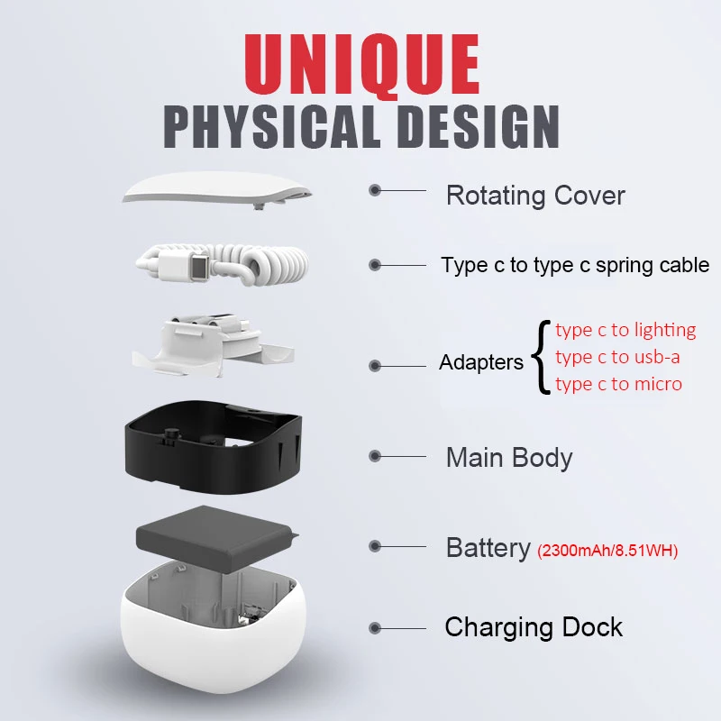 Garas PowerBank PD/QC3.0 адаптер объектива для камер Micro USB/Тип USB C Зарядное устройство