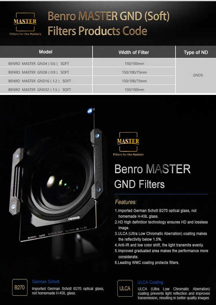 Benro 100x150 мм главный квадратный мягкий GND фильтр GND4 gnd8 gnd16 gnd32 Градуированный фильтр с нейтральной плотностью оптического стекла gnd0.9