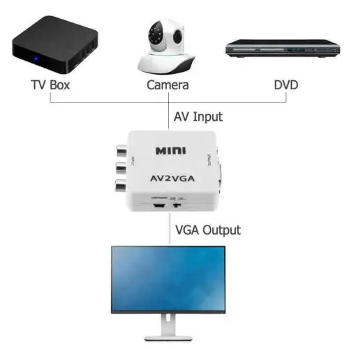 Композитный Мини HD AV2VGA видео конвертер AV RCA CVBS в VGA HDTV адаптер 3B12 | Электроника