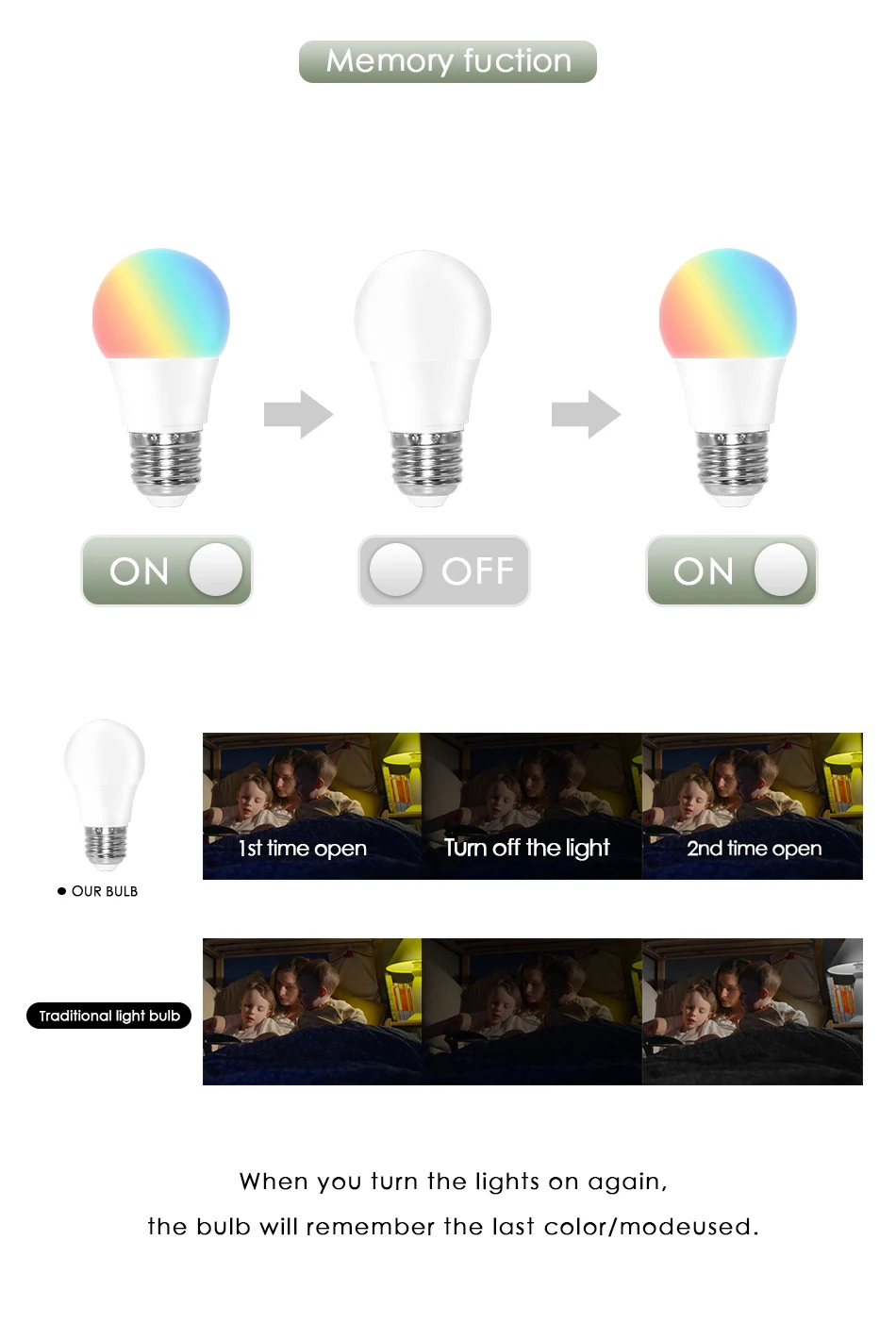 Светодиодный RGB Лампочка красочный светильник E27 RGB RGBW RGBWW 220 В ИК-пульт дистанционного управления с регулируемой яркостью 5 Вт 10 Вт 15 Вт ночник домашний декор праздничный Бар Рождество