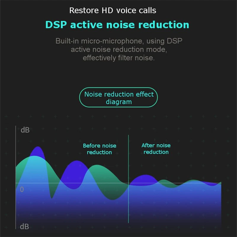 XGODY V7 TWS настоящая Беспроводная гарнитура стерео звук мини Bluetooth 4 2 наушники с