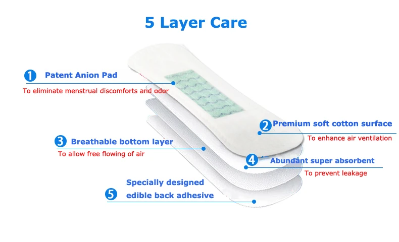 Гигиенические прокладки OBB Anion Бумажные Прокладки гигиенические для женской