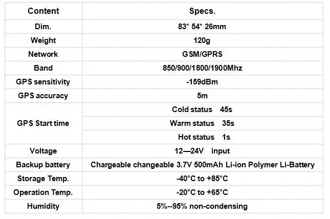 Высокое качество coban gps GSM устройство слежения gps 103A/TK103A gps трекер для лодки отслеживание в реальном времени мотоцикл трекер