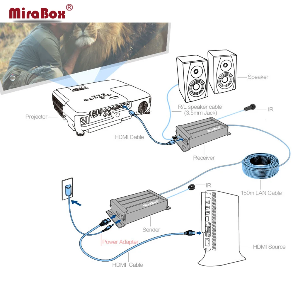 Like HDMI Splitter HSV891IR With 3.5mm Audio Extractor Support IR control 1080i 1080p upto 20KM Over Switch net cable | Электроника