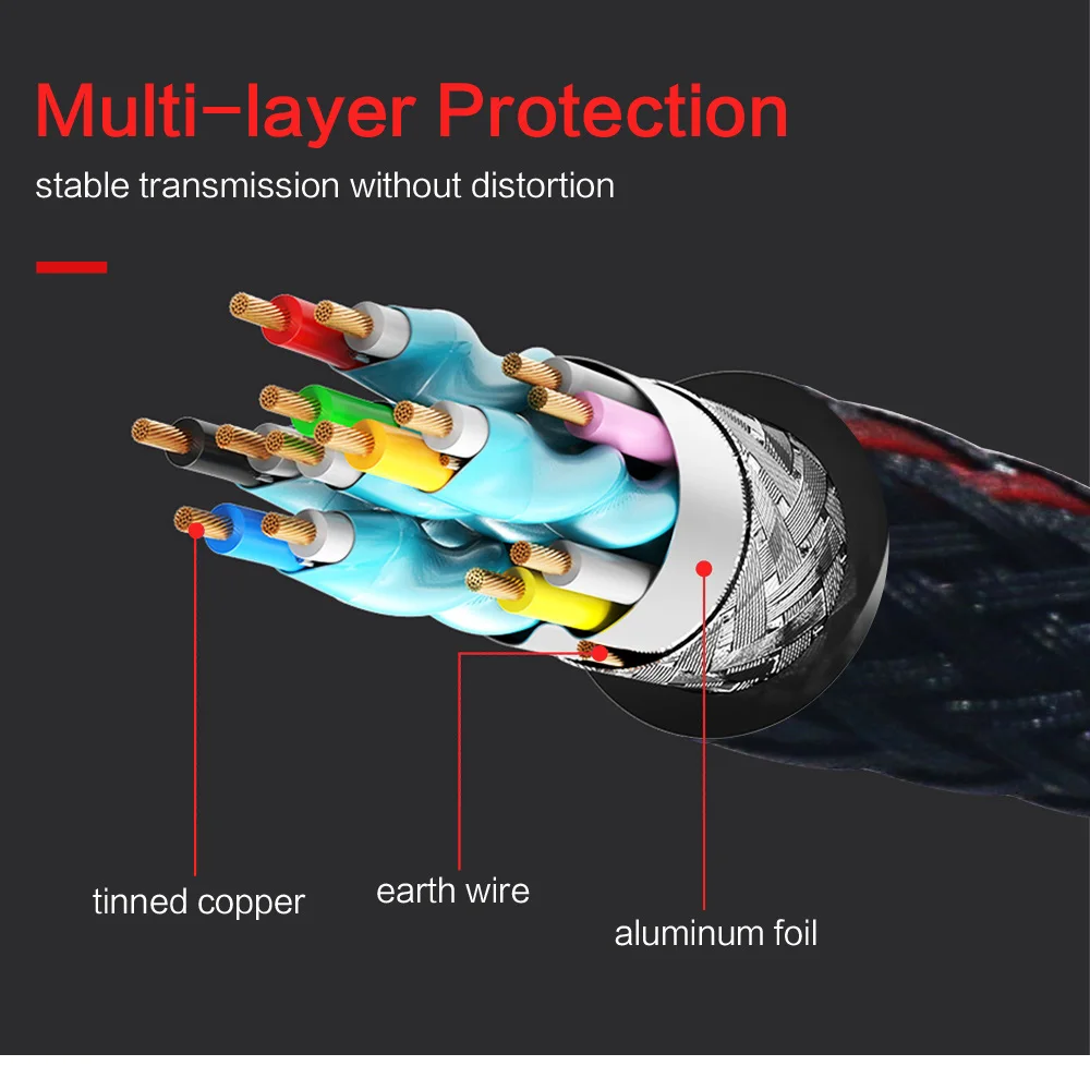 Высокая Скорость Кабель HDMI 1080 P 3D Позолоченные 1,4 V 1 m 2 m 3 м 5 м 8 HDMI к hdmi-кабель, адаптер для PS3 окно проектора ЖК-дисплей HDTV Monitor