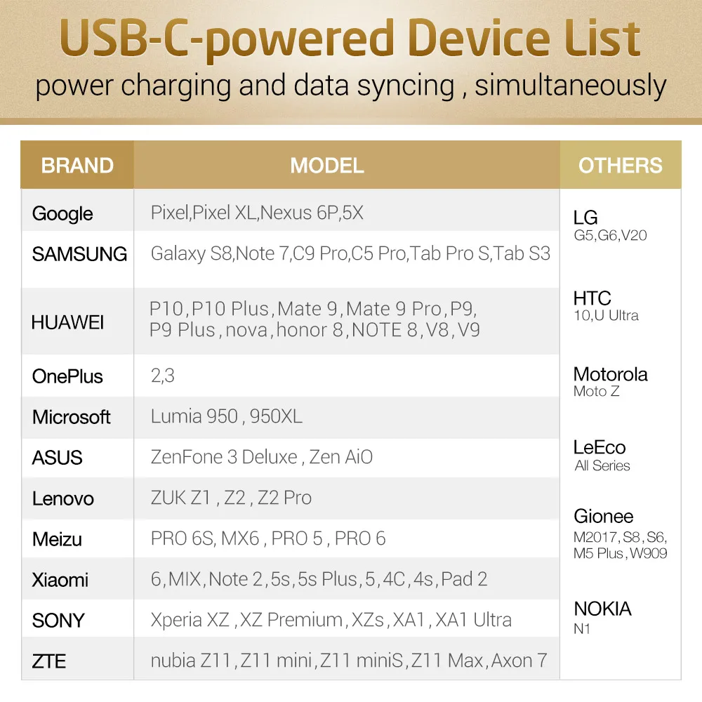 Кабель ESR type-C-type-A USB 3,0-3,1, универсальный кабель для синхронизации, 2 м, 6,6 фута, для телефонов, планшетов, huawei, Meizu, Xiaomi, MacBook