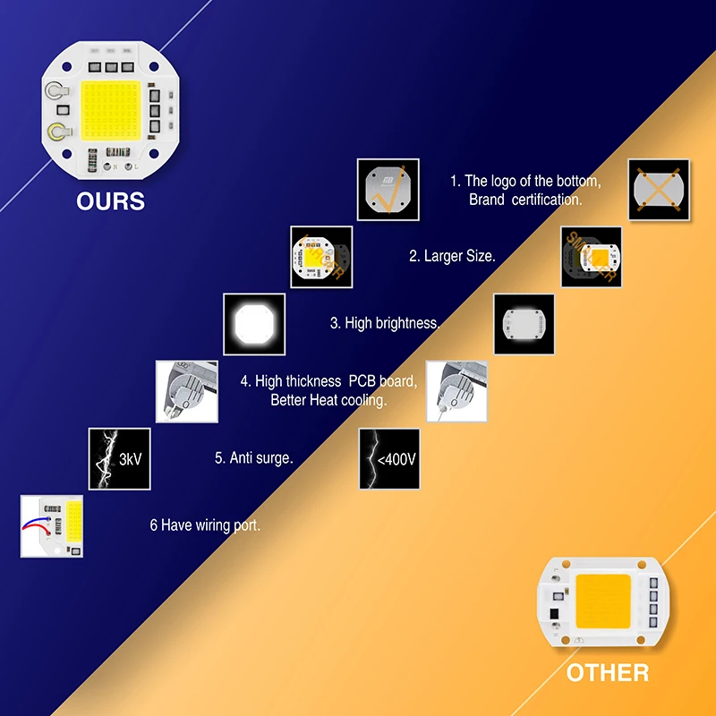 Светодиодный свет COB бусины 20 Вт 30 Вт 50 Вт Защита от перенапряжения умный IC 220 В светодиодный чип не нужен драйвер для DIY светодиодный прожектор освещение