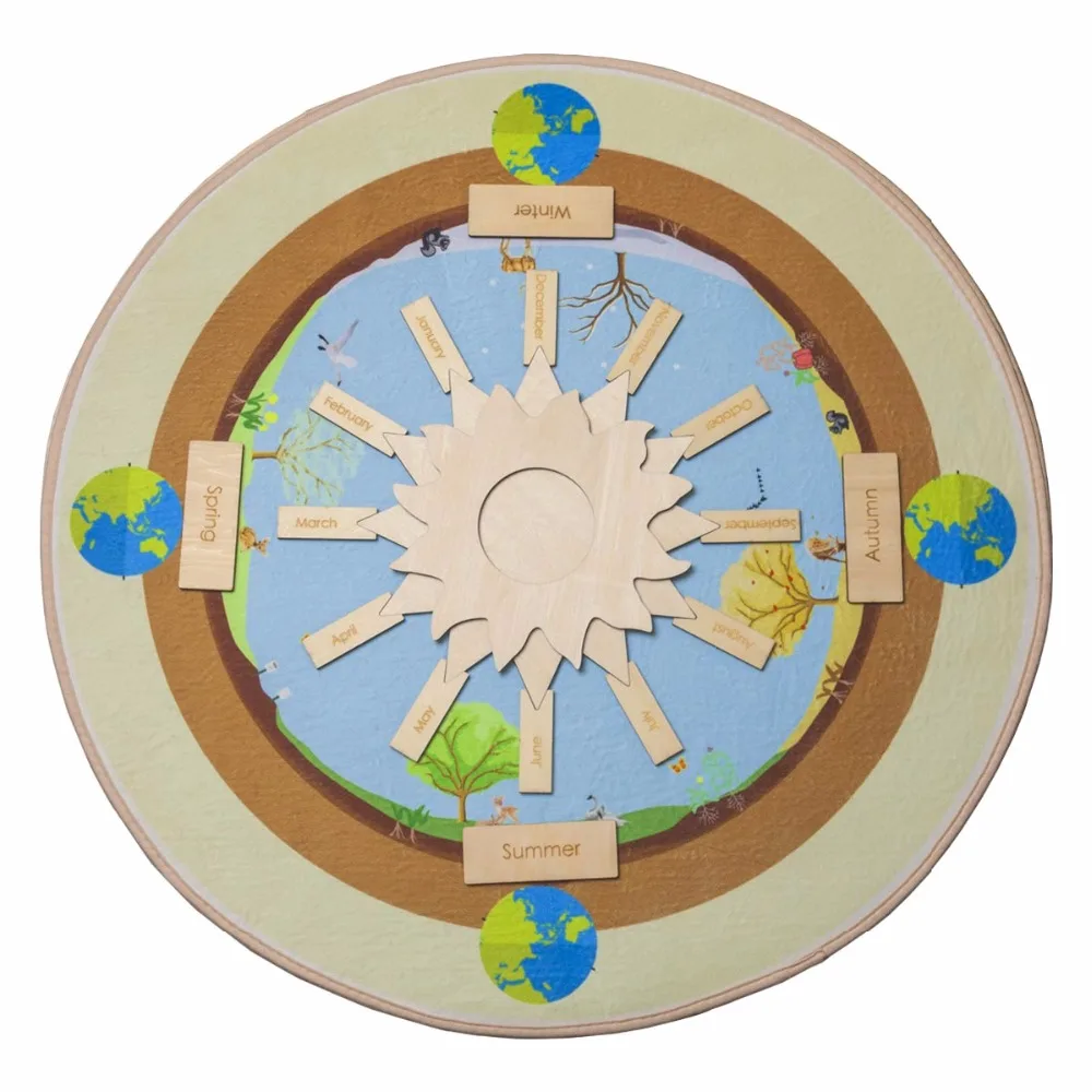 Рисунок 2 - Материалы по истории Монтессори для культурной зоны