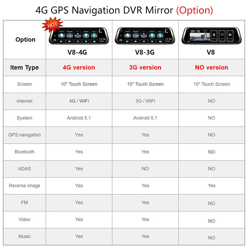 Jansite 4G Автомобильный видеорегистратор 10 &quotсенсорный экран Android5.1 Автомобильная