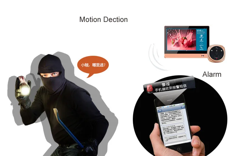 ROLLUP iHome4 распознавание лица WiFi глазок дверной просмотр и видео IP дверной звонок ИК PIR дверь HD камера Обнаружение движения Дистанционное управление