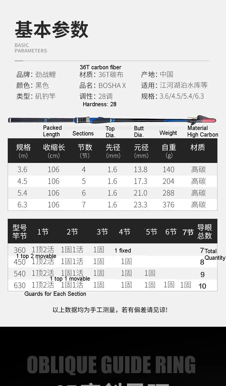BOSHA X телескопическая Рок Удочка быстрое действие Сверхлегкий сверхжесткий углеродное волокно повседневное соревнование без влажной нити придерживаясь