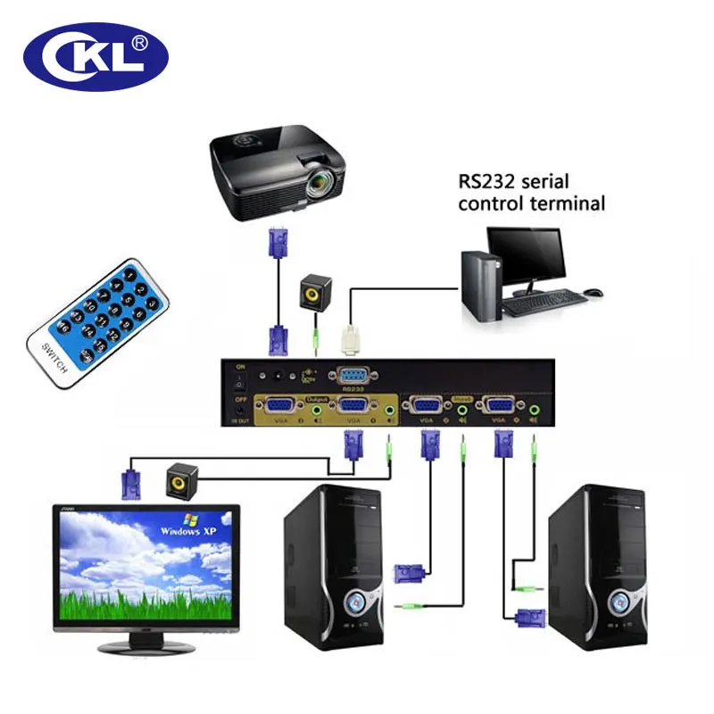 Сплиттер переключатель CKL 2x2 2x4 4x4 с аудио 2048*1536 450 МГц для монитора ПК проектора ТВ