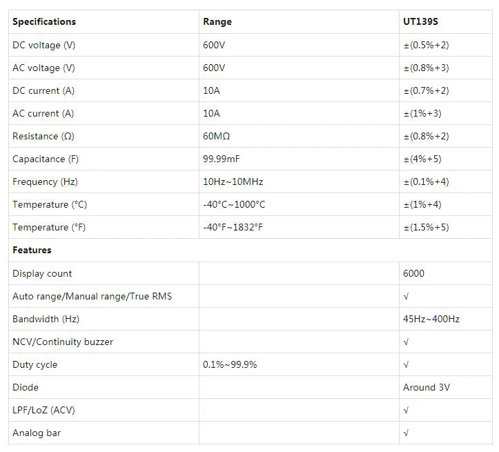 UNI-T UT139S Цифровой мультиметр True RMS LPF фильтр низких частот LoZ AC DC V Температура Res Freq тест