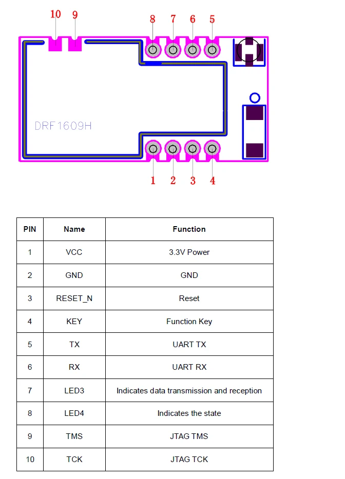 Последовательный порт CC2630 DRF1609H UART для беспроводного модуля приемопередатчика