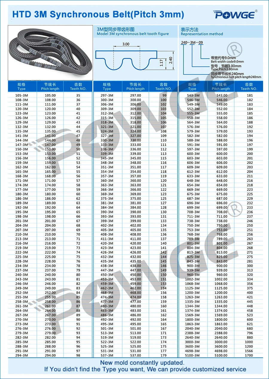 Ремень синхронизации POWGE HTD 3M C = 732 735 738 753 ширина 6/9/15 мм зубцы 244 245 246 251 HTD3M