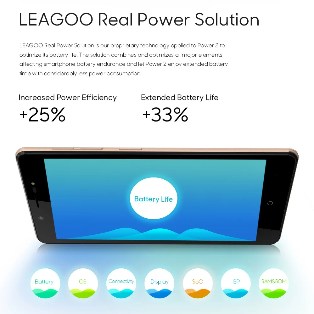 LEAGOO мощность 2 5 0 &quotHD мобильного телефона Android 8 1 mtk6580a четыре ядра ГБ 16 3200 мАч Face ID