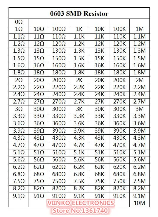 0603 SMD образец резистора книга 1% 1/10 Вт 0R-10M 170valuesx25pcs = 4250 шт. Резистор Комплект 0R~ 10 м 0R 1R-10M