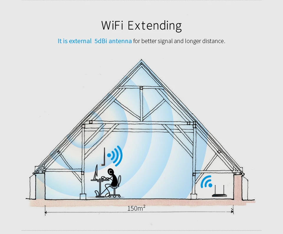 Comfast CF-WU755P 150 Мбит/с USB WiFi беспроводная сетевая карта RTL8188EUS 802,11 b/g/n LAN адаптер 5dbi Wi fi антенна адаптер wifi