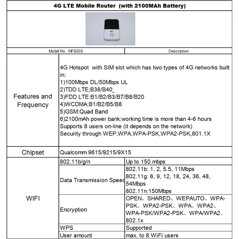 4G Wifi роутер 3g 4G Lte портативная беспроводная точка доступа Sim Слот с дисплеем MF825s