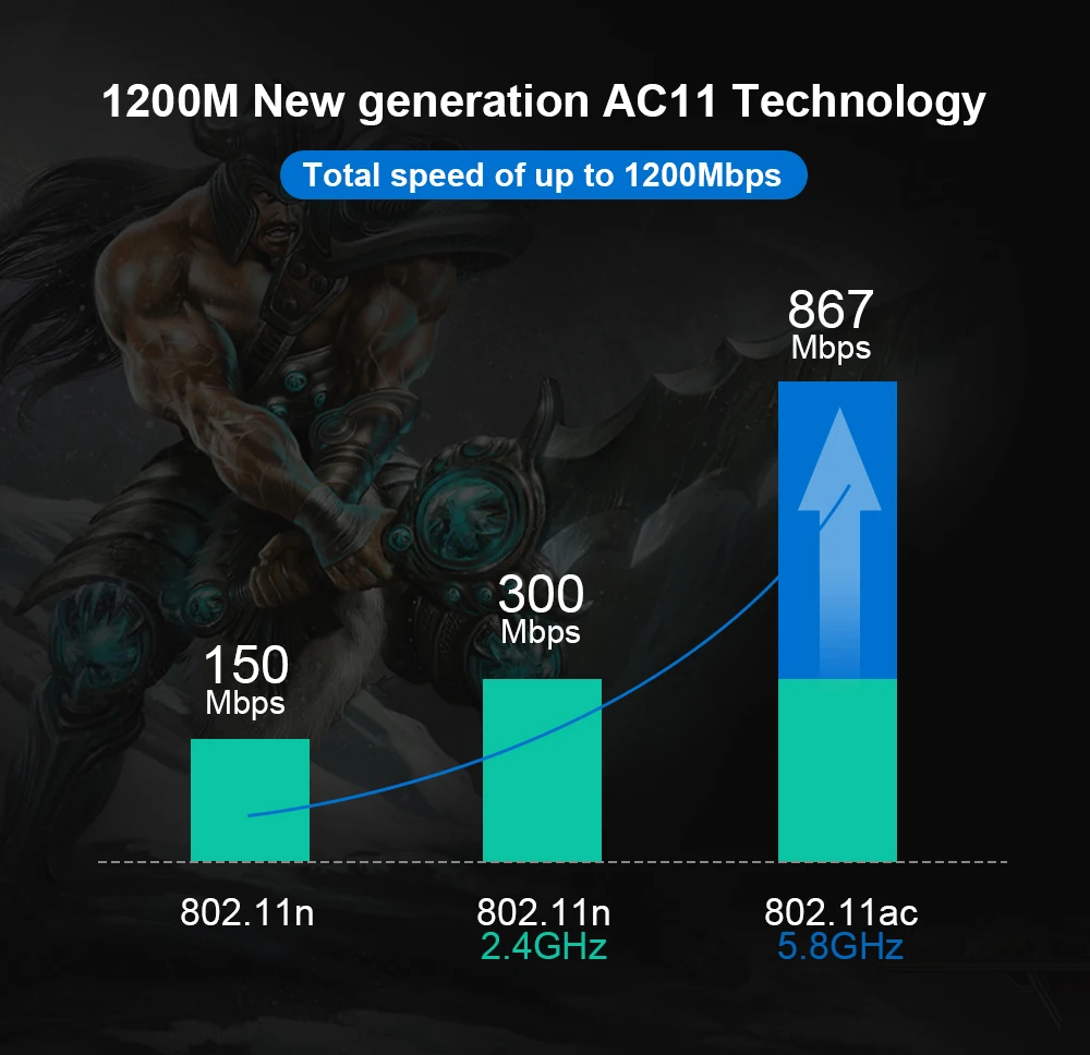 EDUP 5 ГГц AC 1200 Мбит/с беспроводной WiFi роутер английская версия Высокая мощность