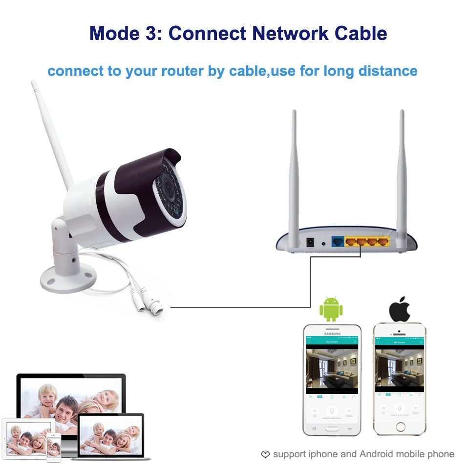 HD IP Камера wi-fi-камера для использования на улице с звук, микрофон 1,0 МП SD слот безопасности Камера 720 P проектор для домашнего видеонаблюдения IP Cam P2P
