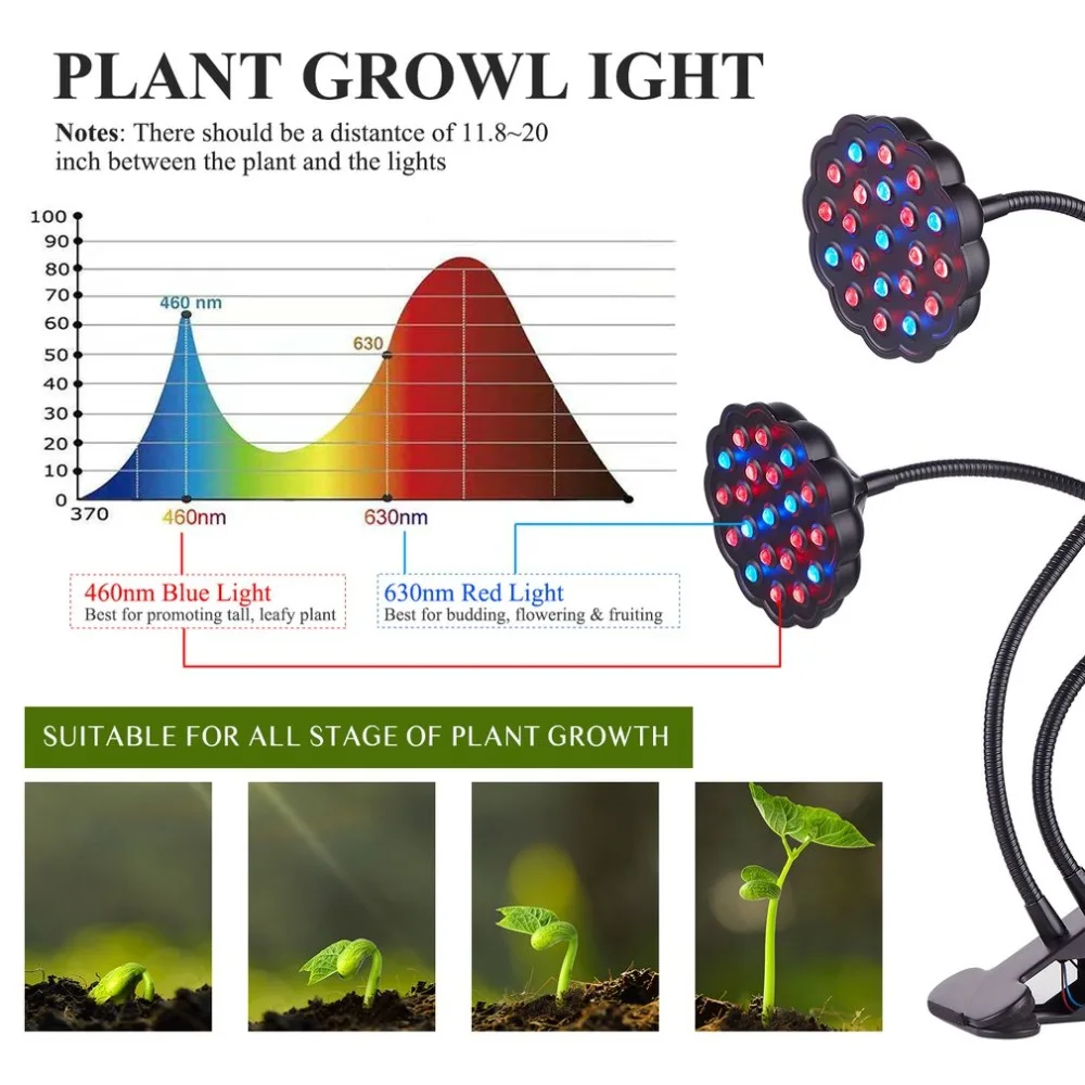 20 Вт двойной головкой светодиодный Grow Light с Светодиодная лампа держатель зажим