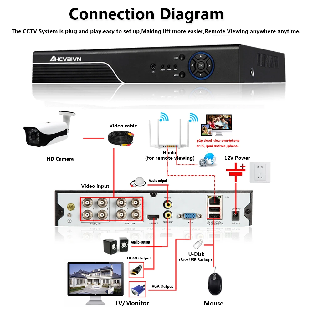 Дистанционный просмотр 5MP AHD CVI TVI аналоговый 4 в 1 металлический корпус Открытый водонепроницаемый ночного видения CCTV камеры безопасности* 2 длинные ИК расстояние