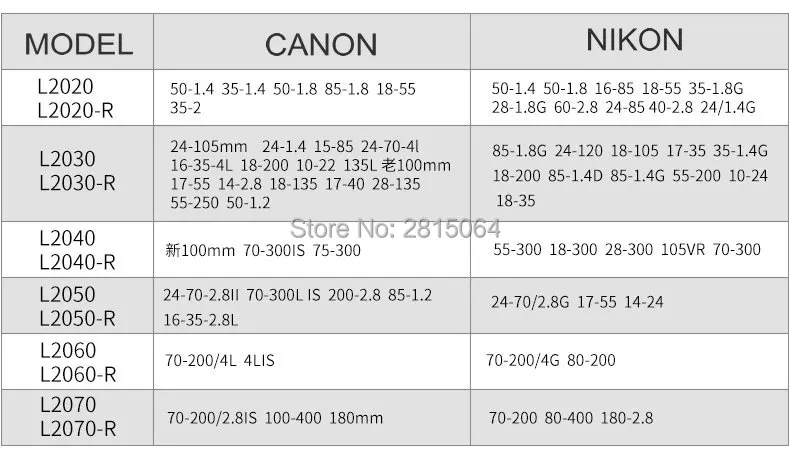 Новые функциональные сумки для объективов dslr камера сумка для объектива eirmai объектив камеры водонепроницаемая сумка сумки высокого качества