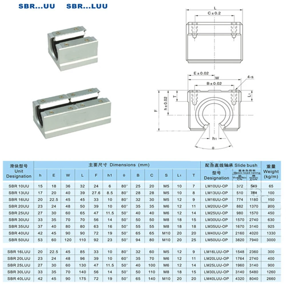 

4pcs/lot Free shipping SBR13UU 13mm Linear Ball Bearing Block CNC Router SBR13