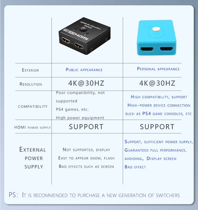 2 порта AB коммутатор 4K x 2K HDMI двунаправленный 2x1 коммутатор 1x2 сплиттер 3D 1,4 v 1 в 2 выхода двунаправленный переключатель