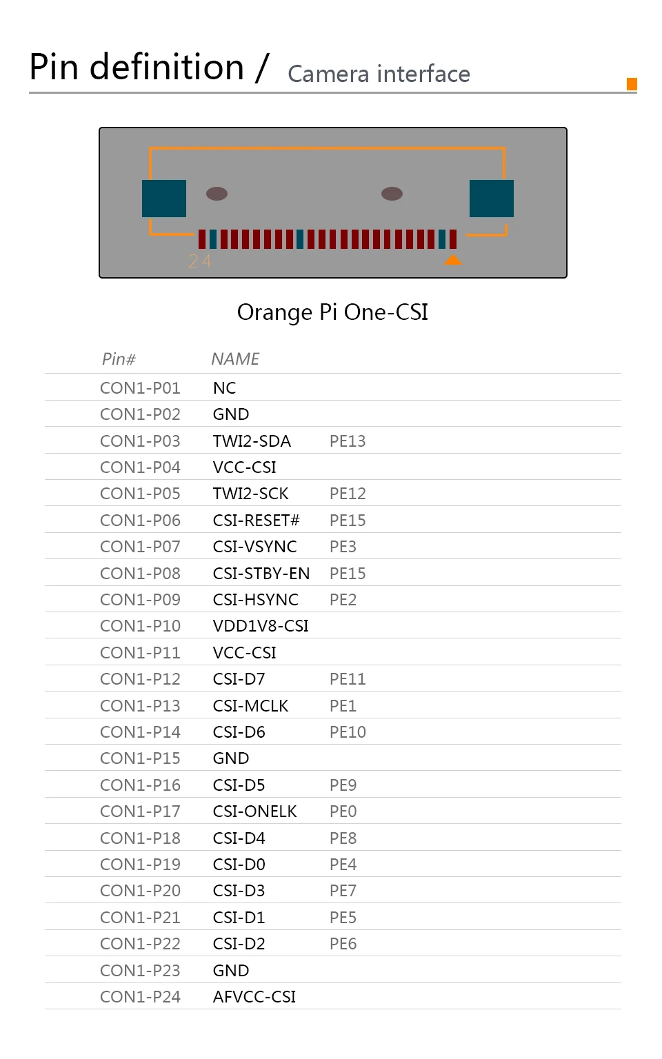 Orange Pi One H3 512MB четырехъядерный процессор с поддержкой ubuntu linux и android mini PC