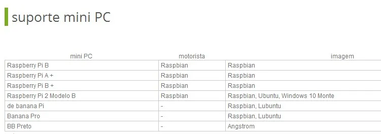 7 дюймов Raspberry pi сенсорный экран 800*480 7 дюймов емкостный сенсорный экран ЖК-дисплей, интерфейс HDMI поддерживает различные системы для arduino