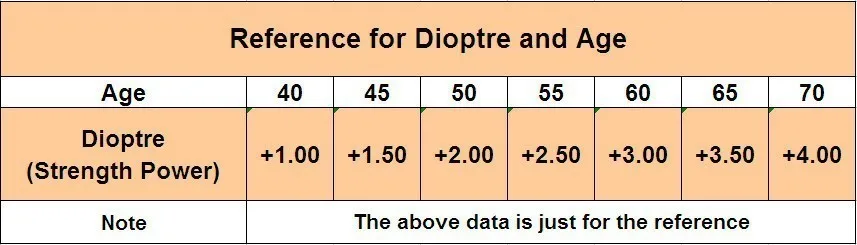 Титановые ультра-светильник без оправы очки для чтения+ 1+ 1,5+ 2+ 2,5+ 3+ 3,5+ 4 очки без оправы для chteniya sin montura gafas de lectura