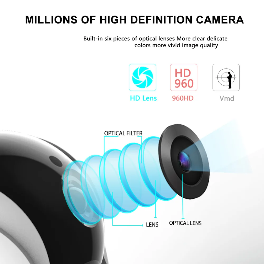 XM 960 P 1.3MP + 8 Гб sd-карта HD Беспроводная ip-камера видеокамера с Wi-Fi ИК-подсветкой