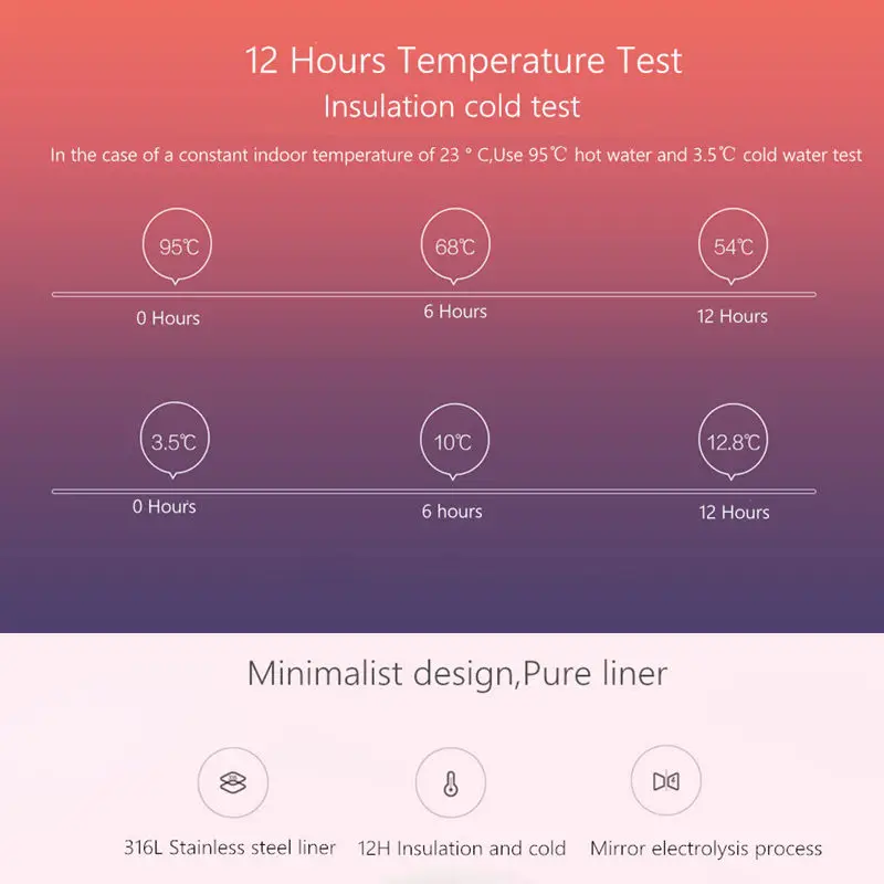 Термокружка Xiaomi Mijia 500 мл термос 12 часов теплая холодная нержавеющая сталь