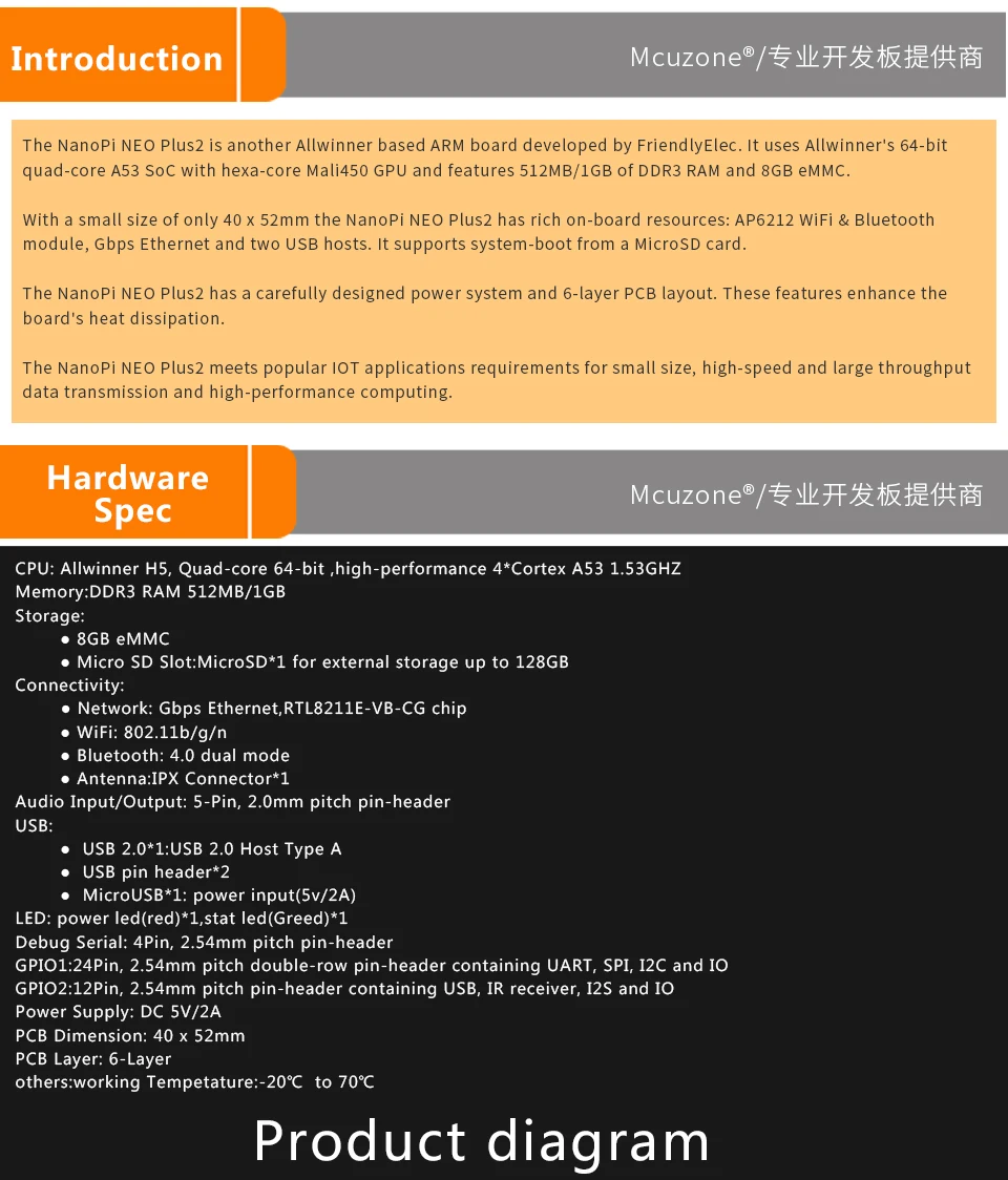 FriendlyELEC NanoPi-NEO Plus2 512 МБ/1 ГБ DDR3 Оперативная память 8 Гб памяти на носителе eMMC Allwinner H5 64-разрядным четырёхъядерным высокопроизводительный Cortex A53