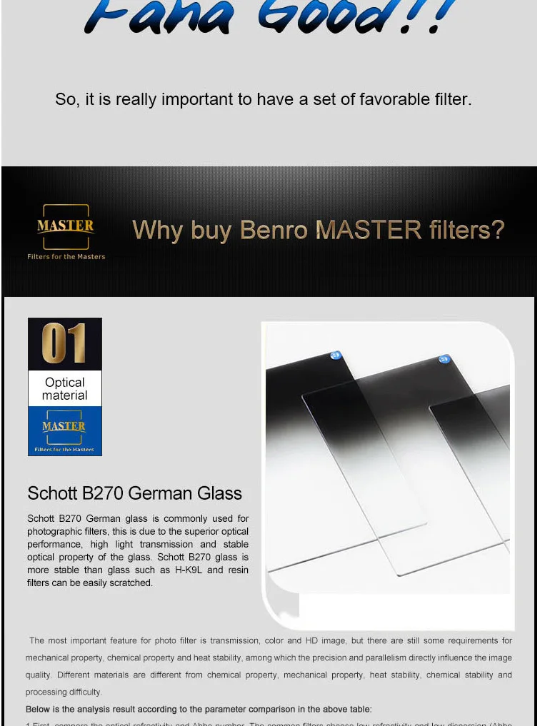 BENRO Soft nano GND4 GND8 GDN16 GND32 GND0.9 1,2 1,5 150x170 мм квадратный фильтр, профессиональный градиентный нейтральный фильтр