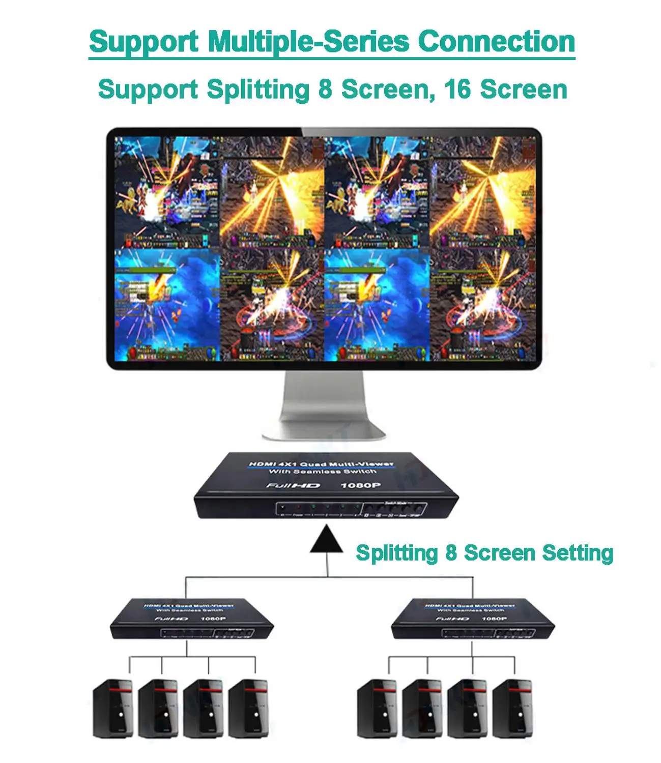 Разветвитель Luiizans HDMI 4X1 Quad с бесшовным переключателем и ИК-дисплеем управления