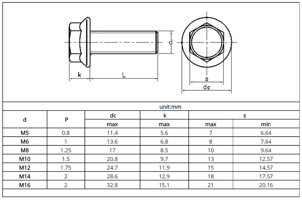 

50pcs GB5787 304 Stainless Steel Hex Flange Screws Flange Bolt Outer Six Angle Bolt Frame Bolt
