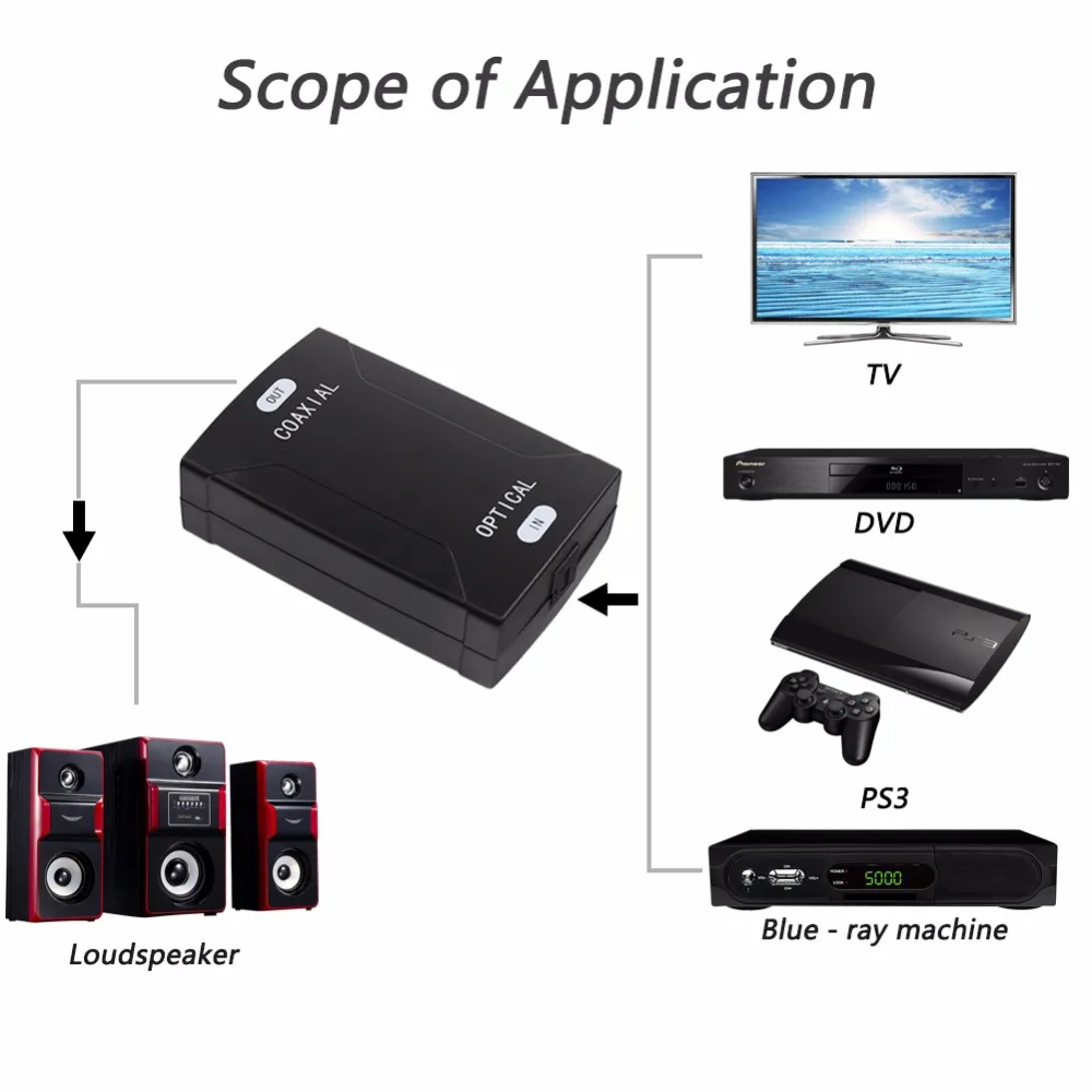 SSRIVER оптический Toslink вход коаксиальный RCA выход Jack цифровой аудио конвертер