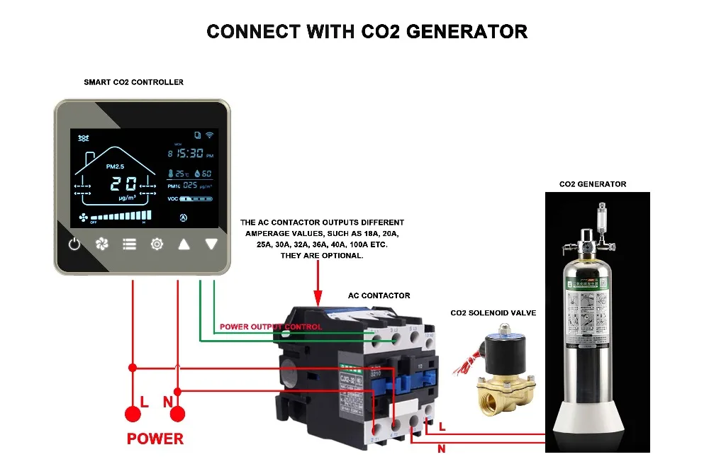 HESSWAY NDIR cdoas CO2 газовый регулятор для 3 режима скорости воздушного системы